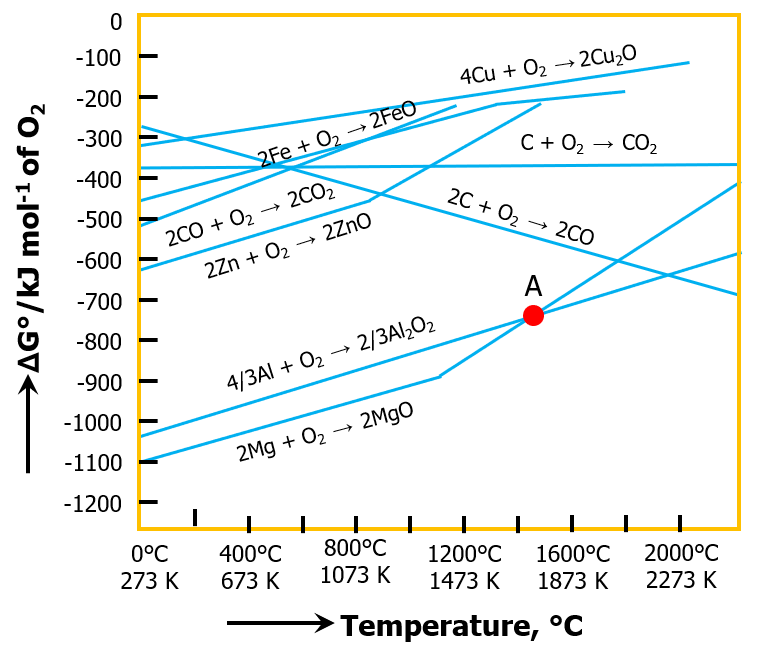 نمودار الینگهام